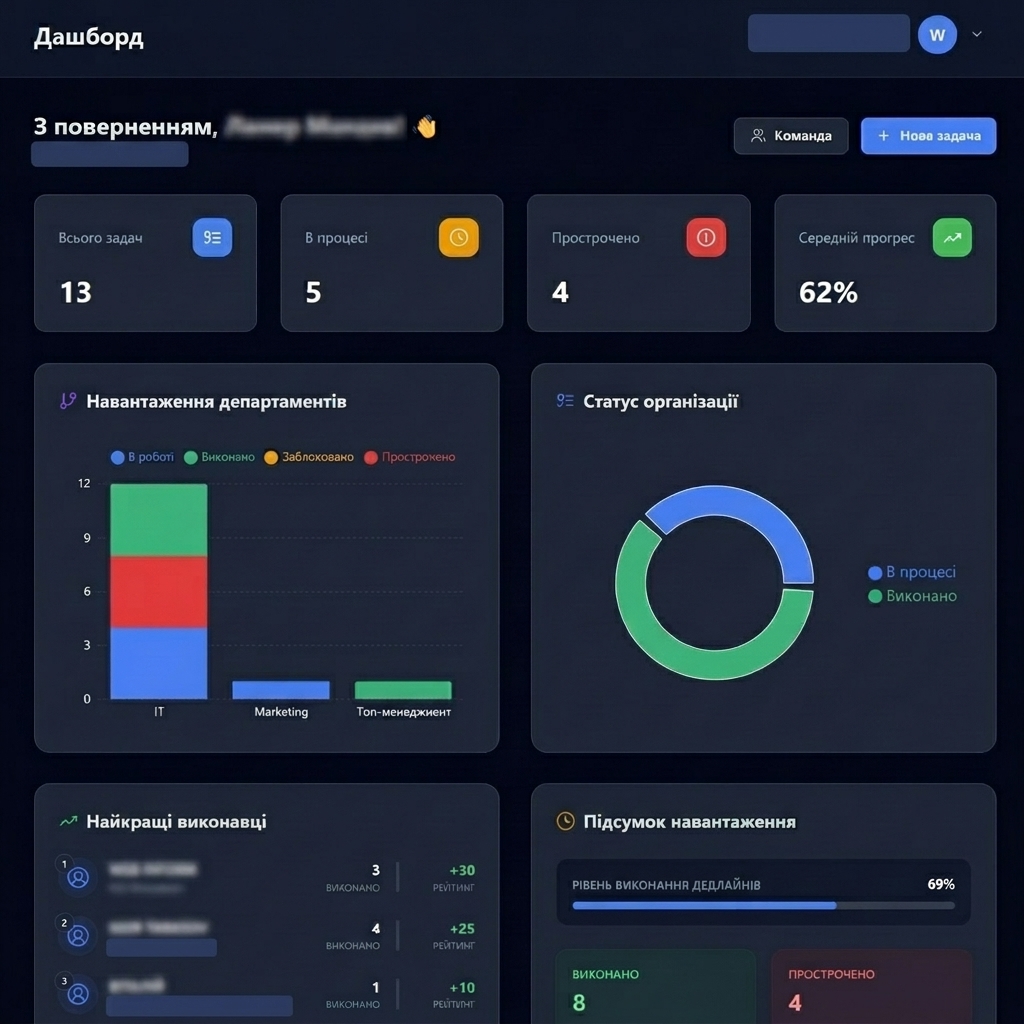 OperonAI Dashboard — ШІ-операційна система для управління задачами